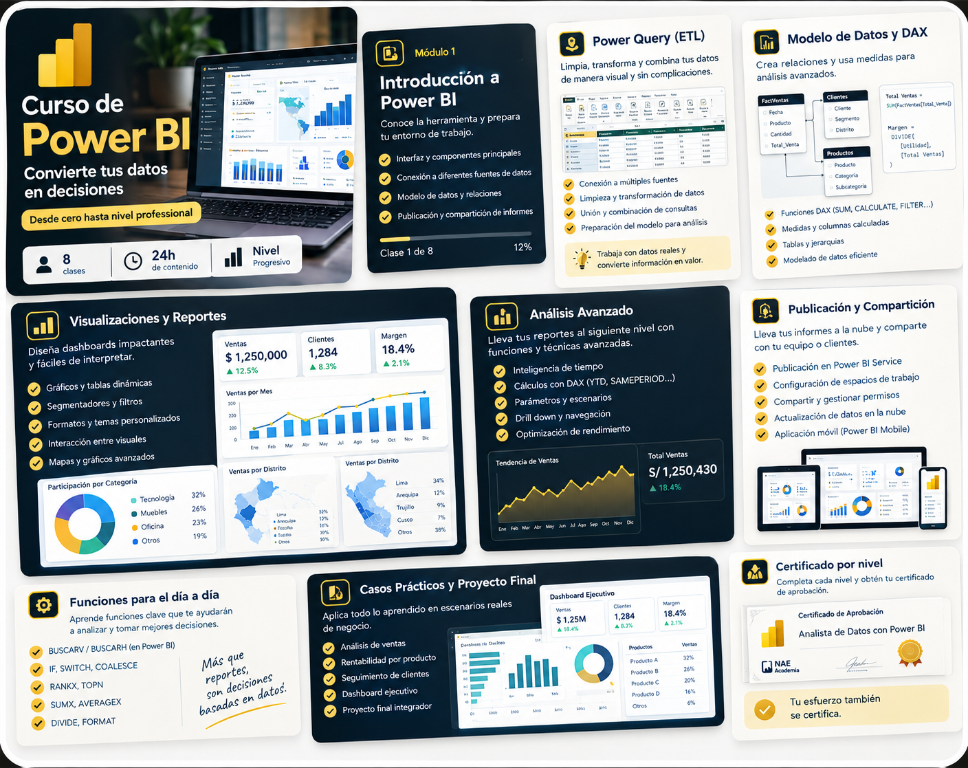 Módulo Power BI — Analista de Datos con Power BI