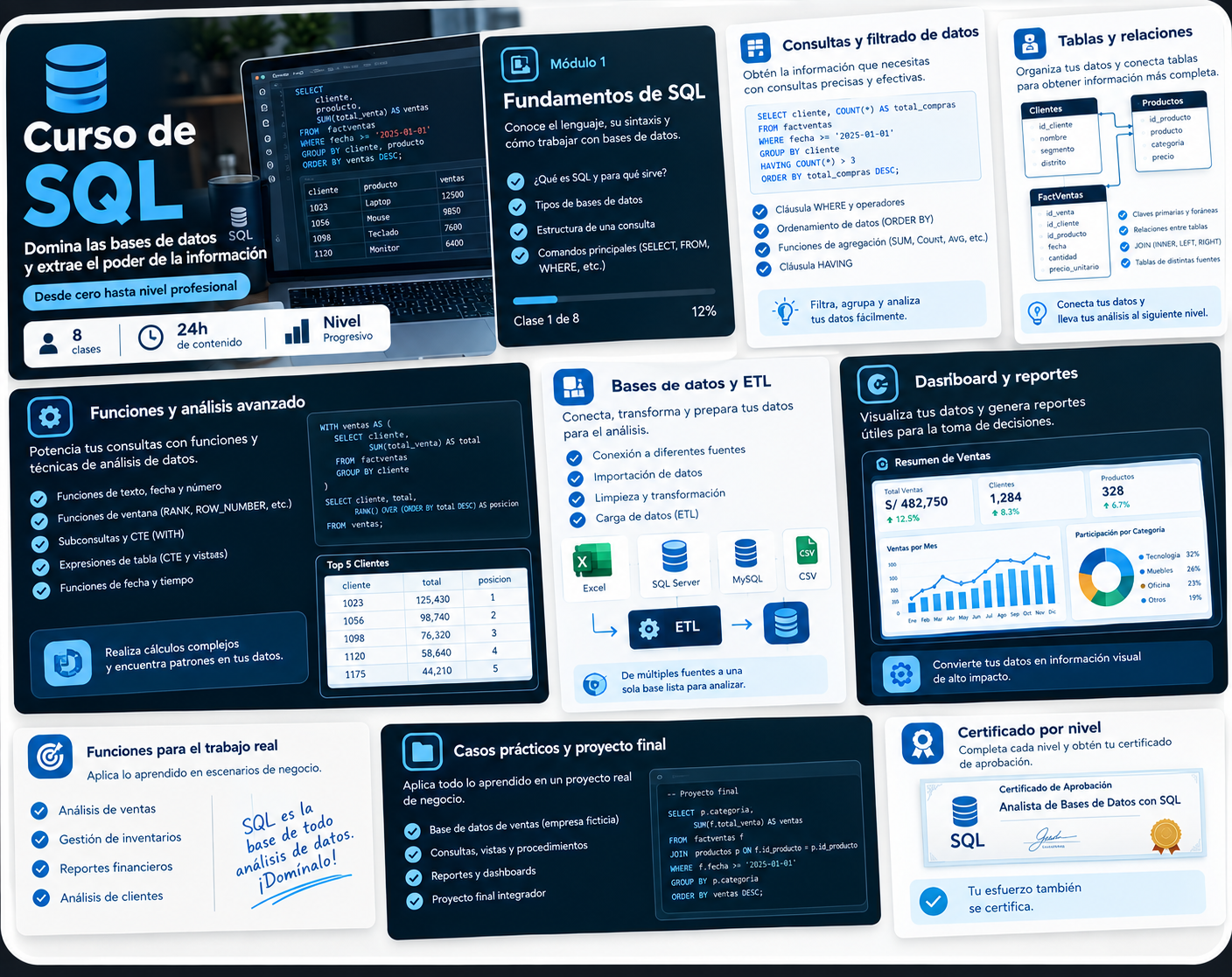 Curso de SQL — NAE Academia